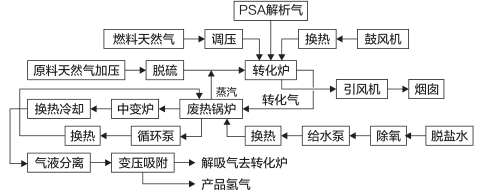 杭州普菲科空分設(shè)備有限公司