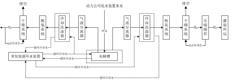 水電解制氫工藝介紹